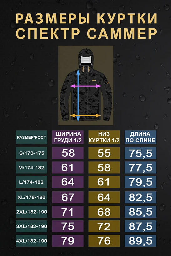 Костюм Spectre Summer