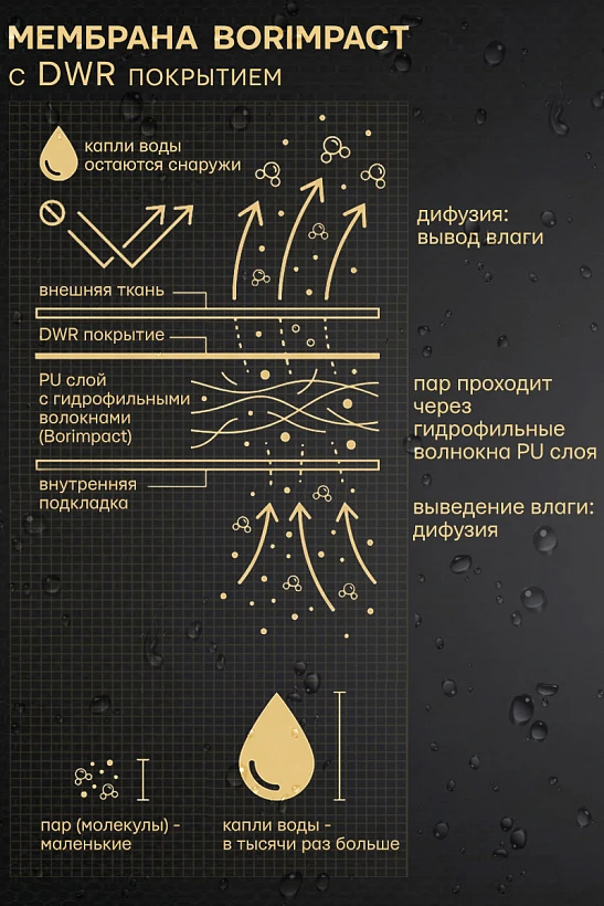 Костюм Spectre 4 Season