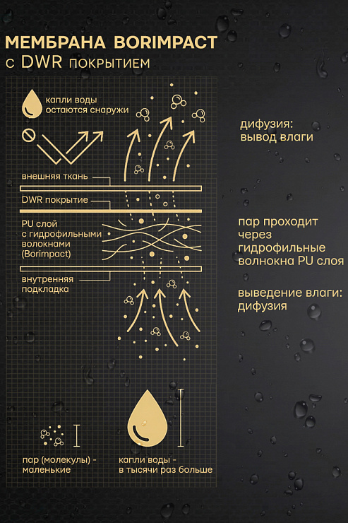 Костюм Barguzin — демисезонный мембранный костюм для активного отдыха