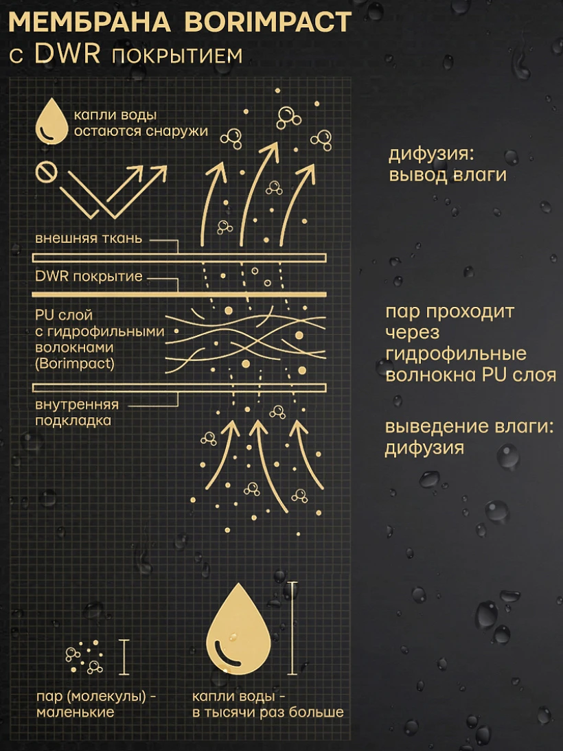Костюм Barguzin