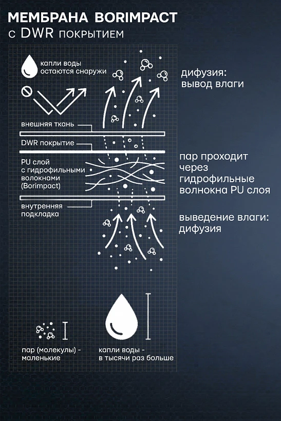 Костюм Polaris Harsh Winter