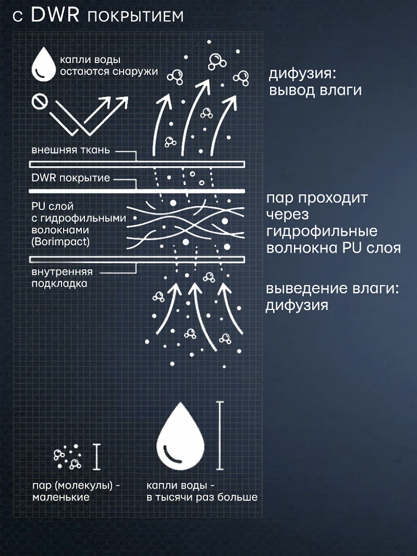 Костюм Polaris Harsh Winter
